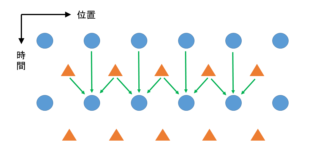 FDTD法計算と私｜駒田 寛のサイト